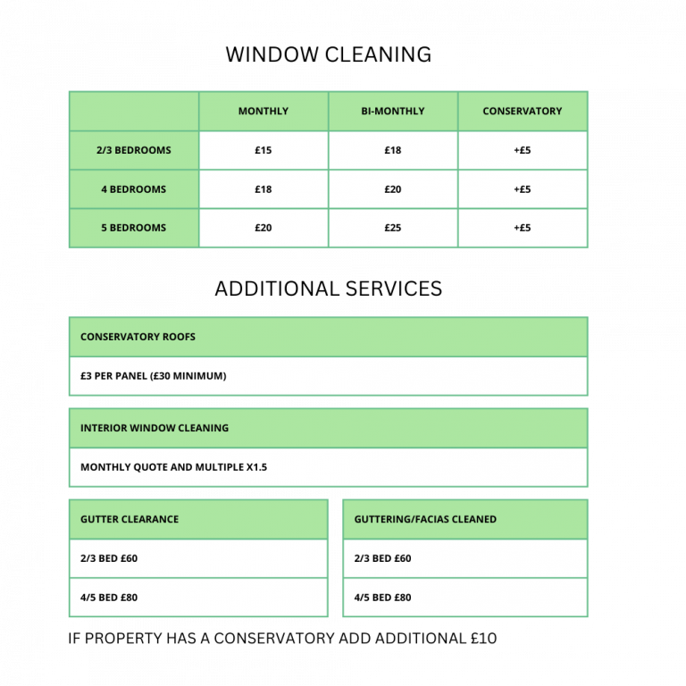 Ant Burton Window Cleaning